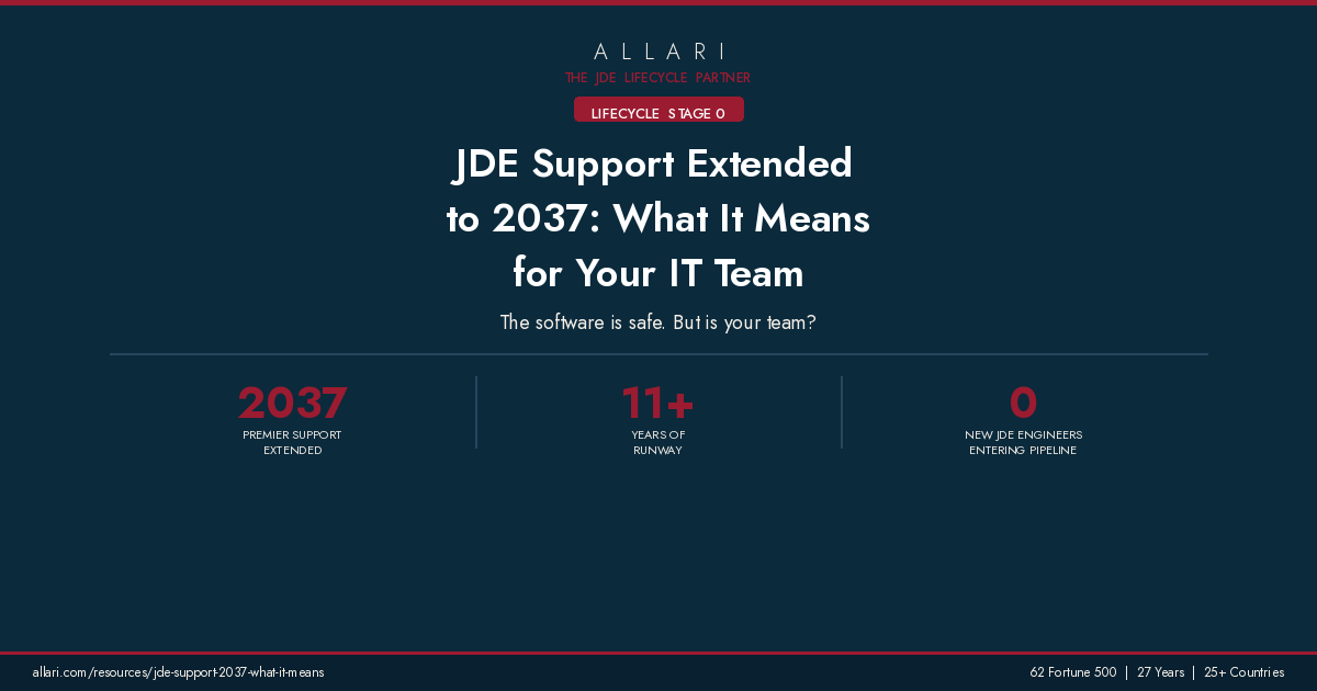 JDE Support Extended to 2037: What It Actually Means for Your IT Team