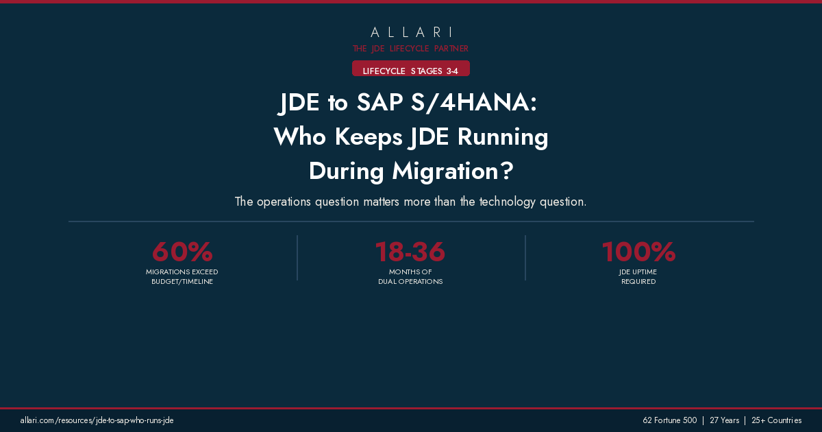 JDE to SAP S/4HANA: Who Keeps JDE Running During Migration?