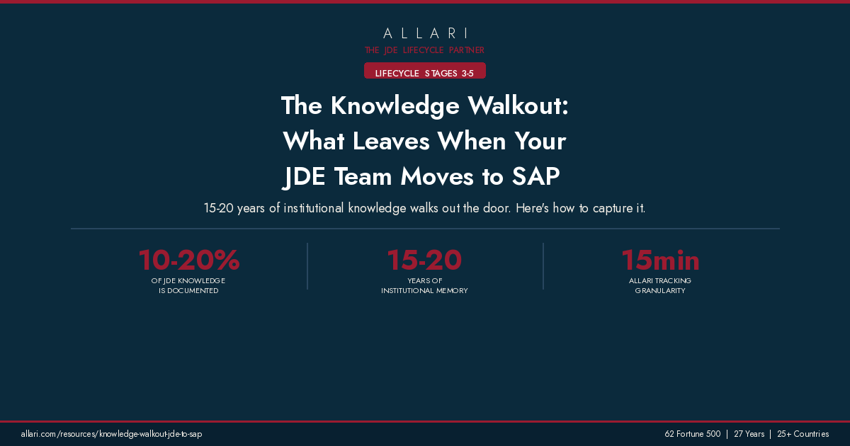 The Knowledge Walkout: What Leaves When Your JDE Team Moves to SAP
