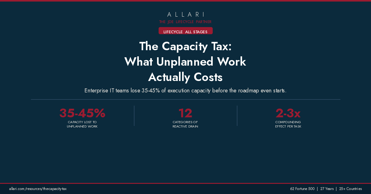 The Capacity Tax: What Unplanned Work Actually Costs Your IT Organization