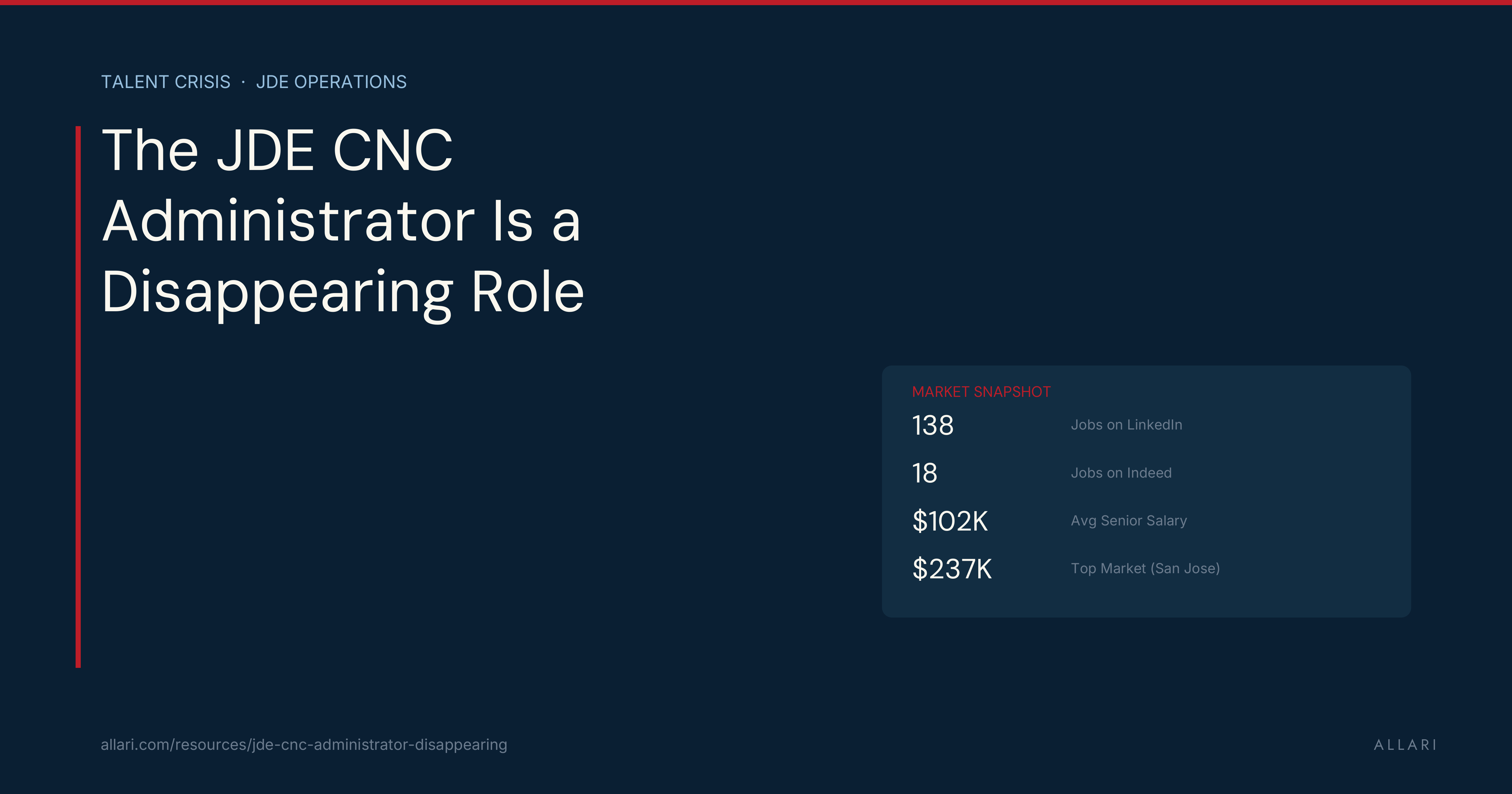 The JDE CNC Administrator Is a Disappearing Role