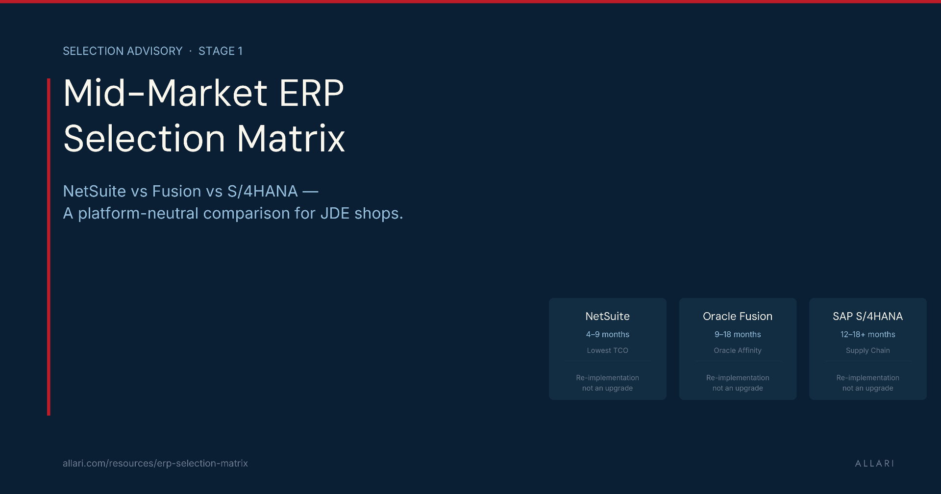 Mid-Market ERP Selection Matrix — NetSuite vs Fusion vs SAP
