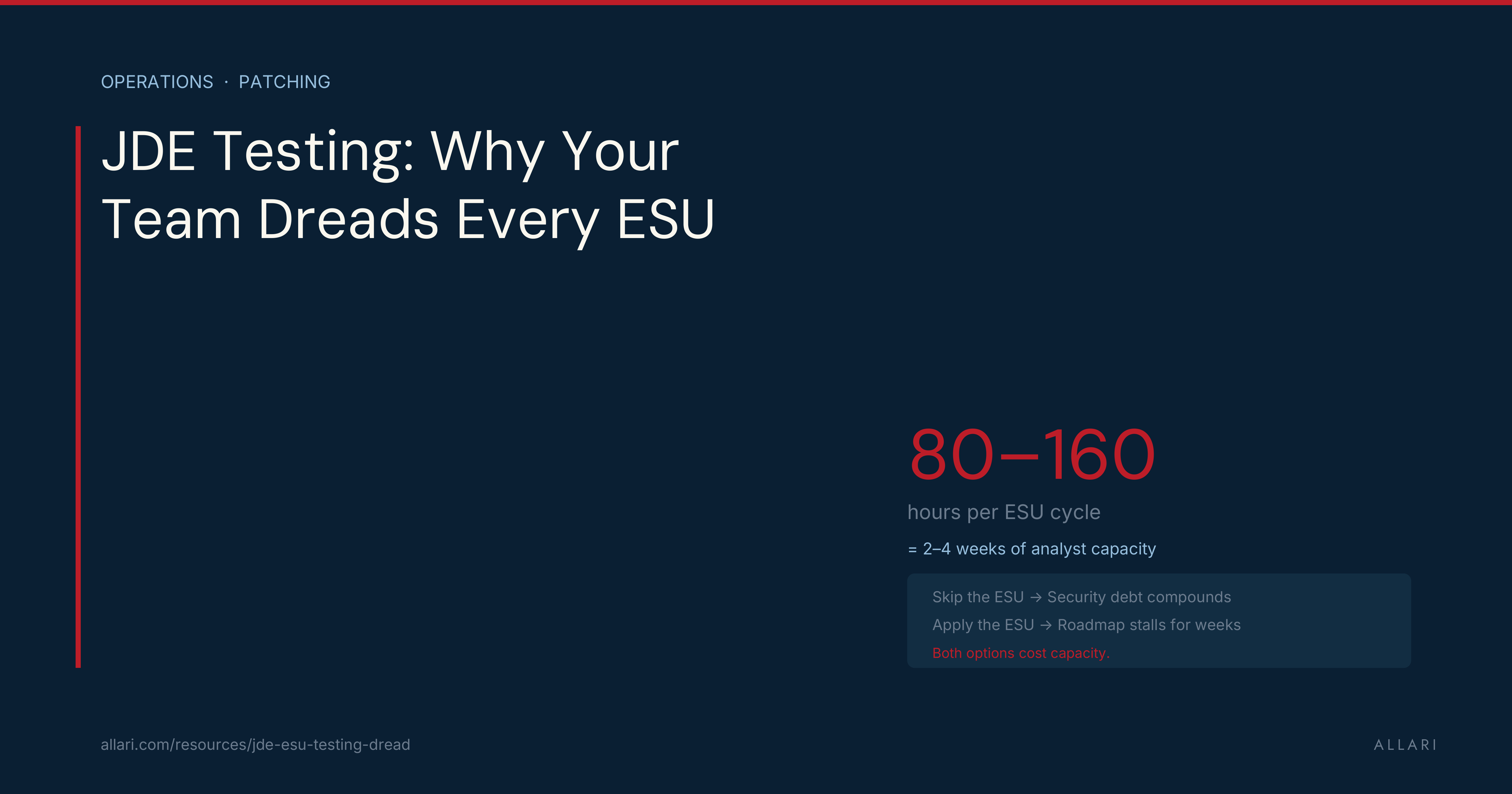 JDE Testing: Why Your Team Dreads Every ESU