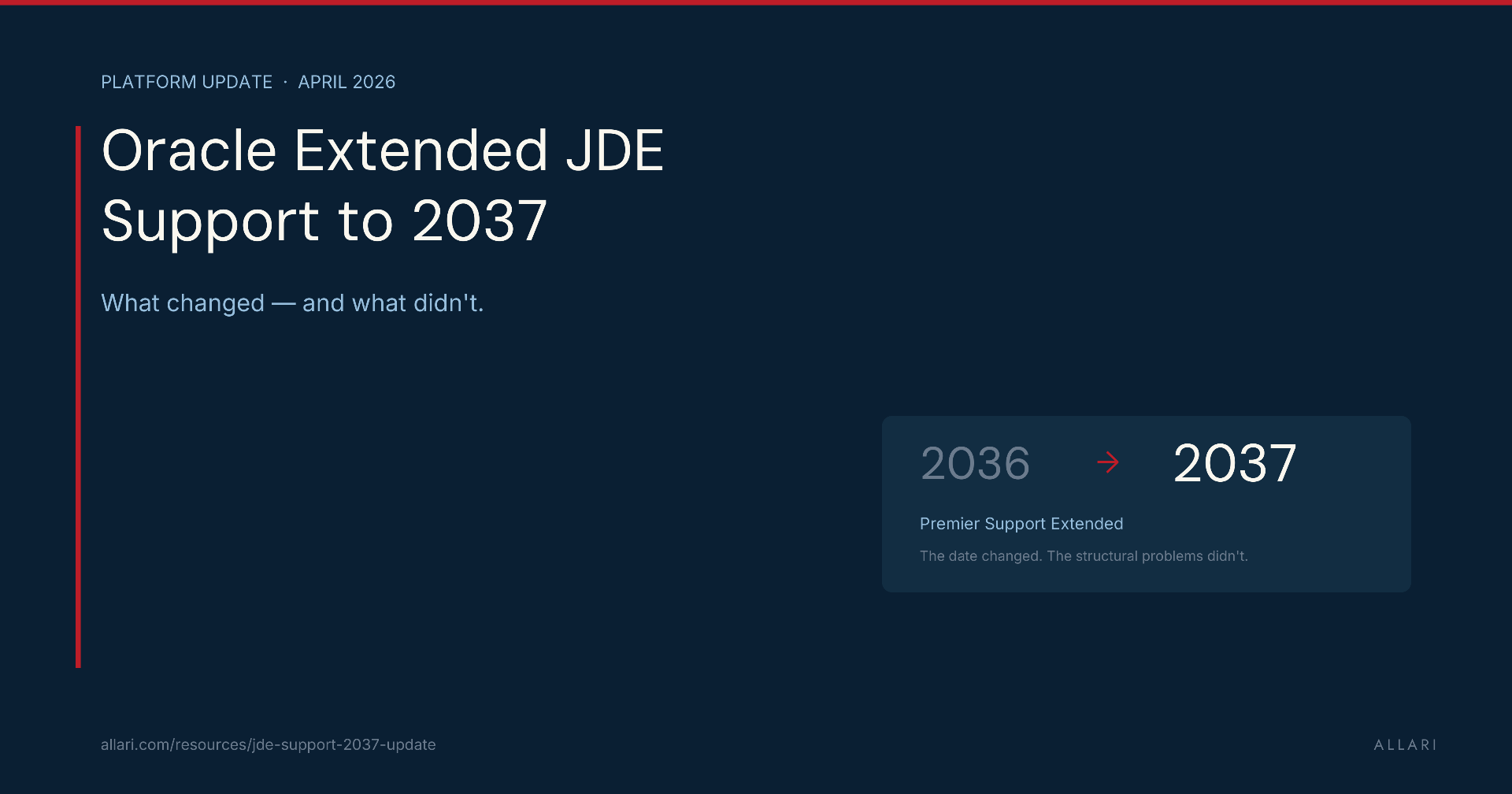 Oracle Extended JDE Support to 2037