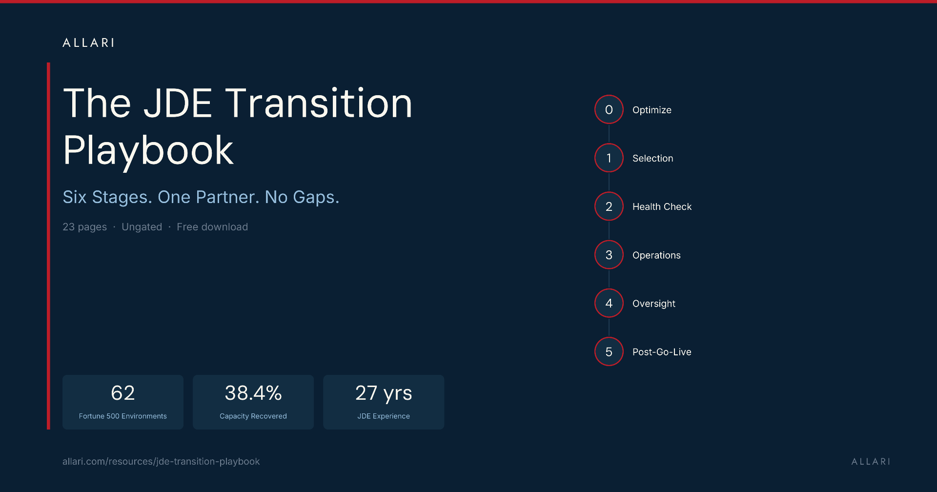 The JDE Transition Playbook — Six Stages