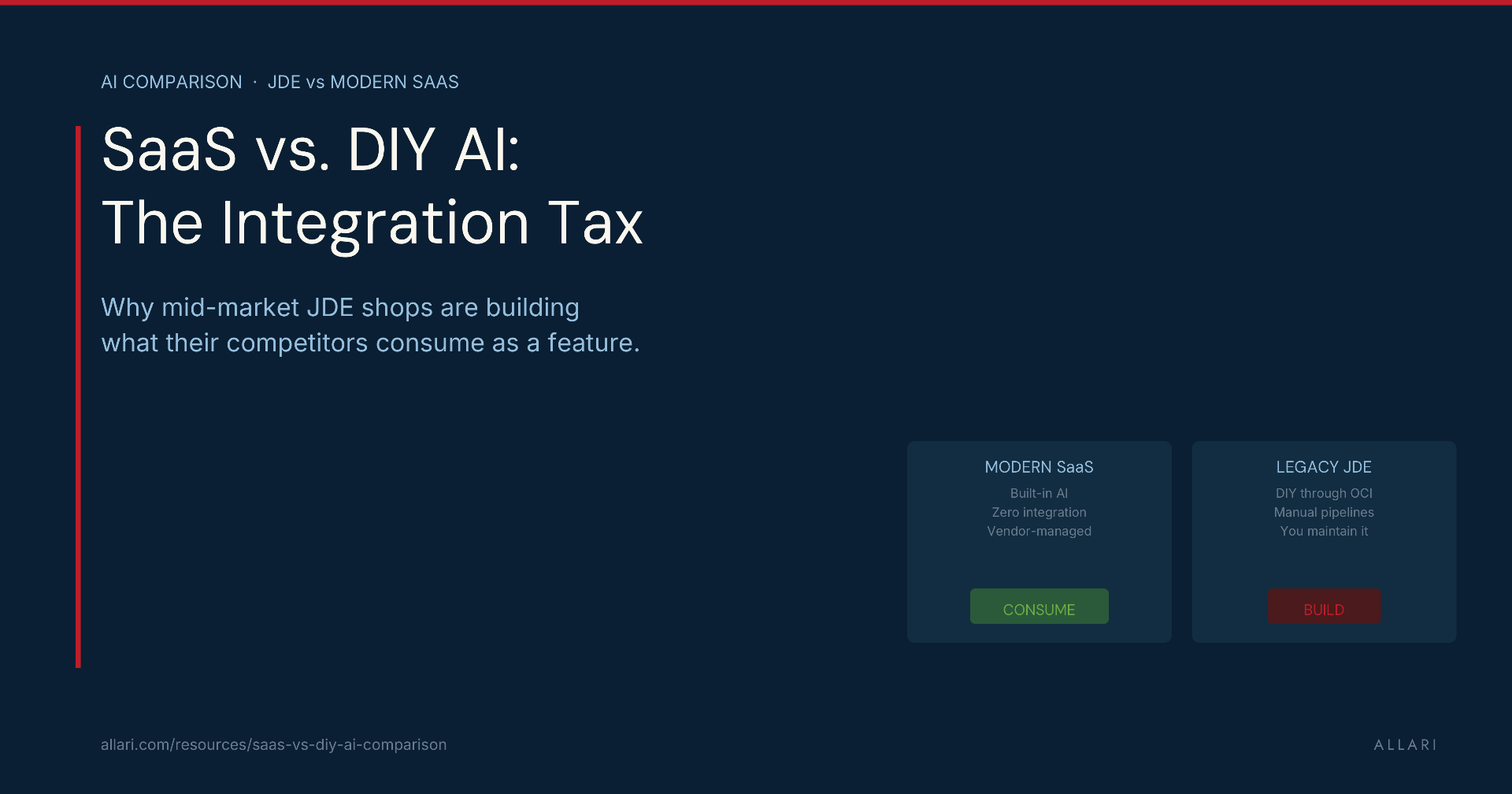 SaaS vs DIY AI — The Integration Tax