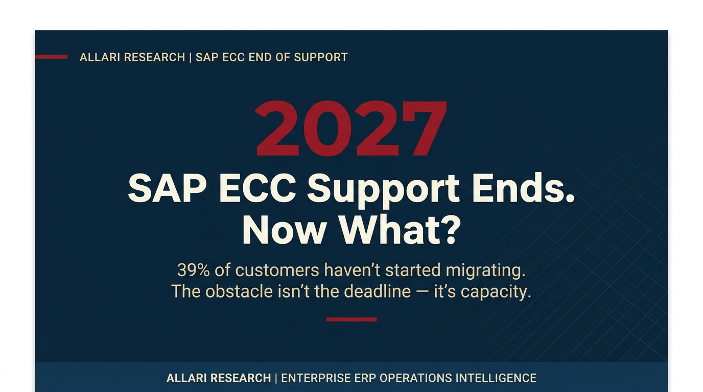 SAP ECC End of Support 2027: The Capacity Crisis Behind the Migration Deadline